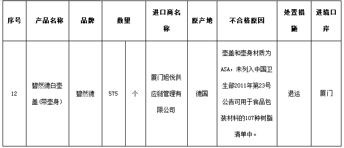 進(jìn)口工業(yè)產(chǎn)品被爆不合格 德國(guó)碧然德承認(rèn)使用“黑”材料