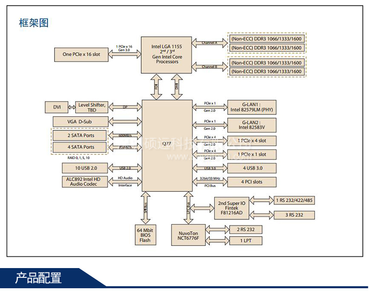 全新研華 AIMB-782 第3代Intel Core i7/i5/i3/Pentium ATX母板