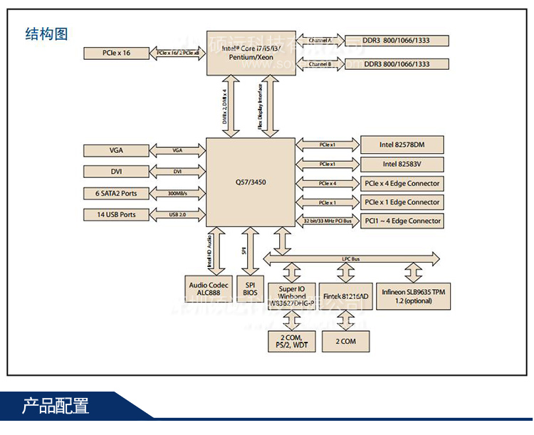 全新研華 AIMB-780 Intel Core i7/i5/i3/Pentium/Xeon工業(yè)主板