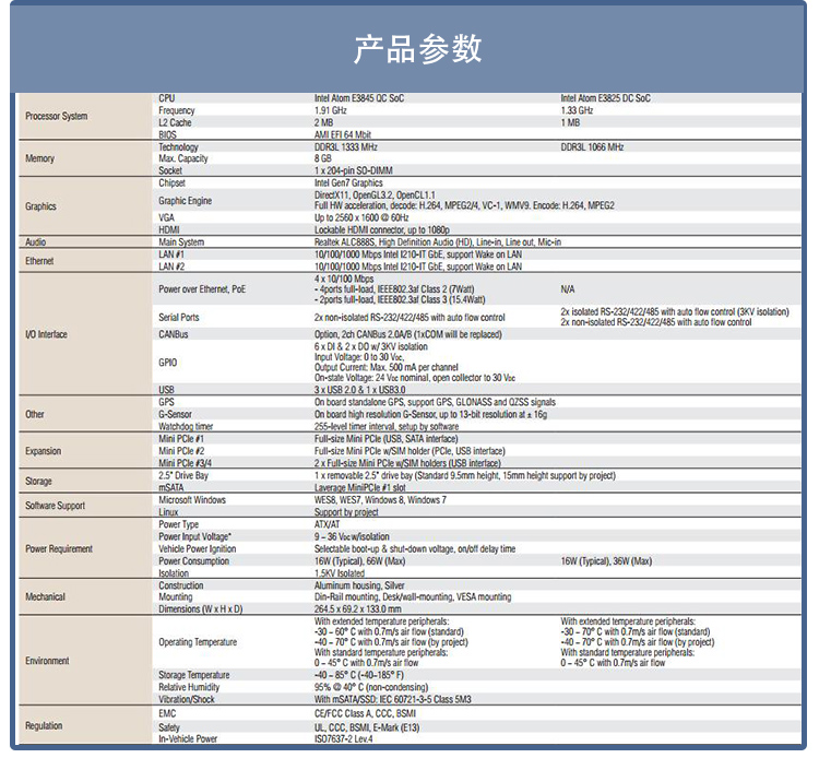 全新研華無風扇嵌入式工控機 車載應用 ARK-2121V