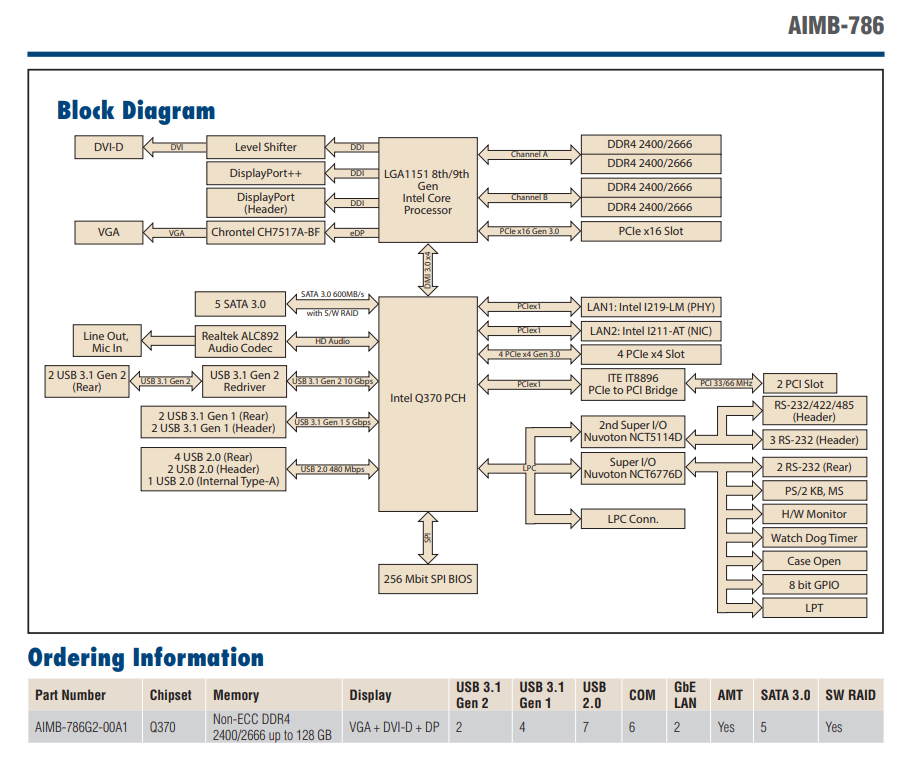 研華AIMB-786 LGA1151第8代Intel? Core? i7/i5/i3/ Pentium?/Celeron?母板