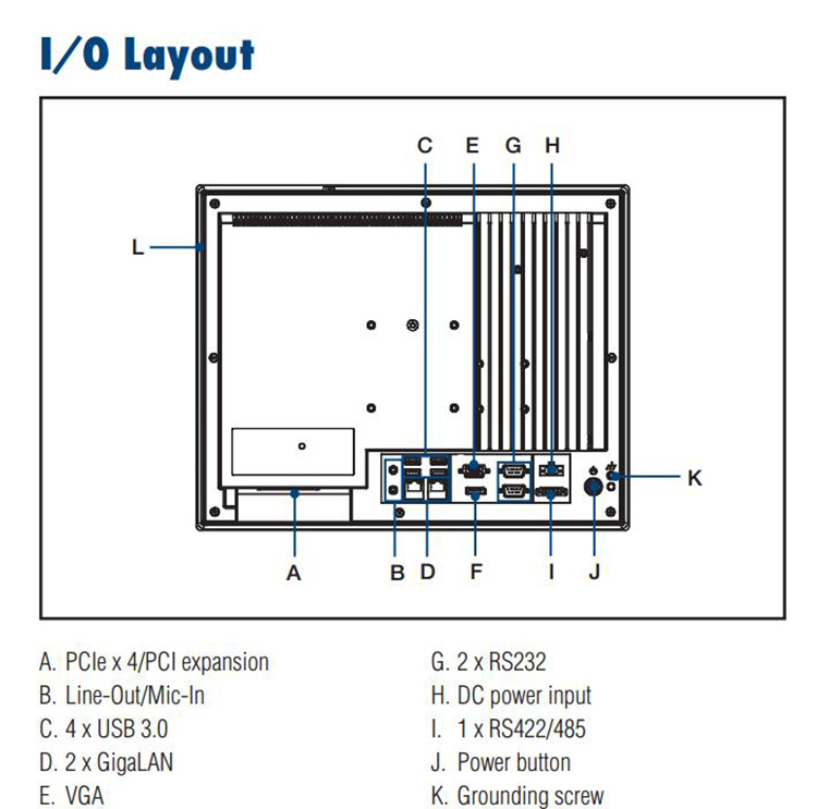 全新研華 嵌入式無風扇寬屏多點觸控工業(yè)等級平板電腦 PPC-3151