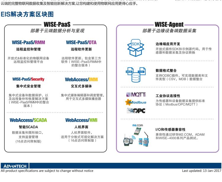 研華EIS-D110 研華EIS-D110，邊緣計(jì)算系統(tǒng)網(wǎng)關(guān)，Intel Celeron J1900 Quad Core 2.0 GHz SoC，最高支持 8 GB內(nèi)存，低功耗邊緣智能設(shè)備，具備豐富擴(kuò)展接口 2 x LAN，1 x COM，3 x USB，2 x HDMI等，搭配 Wifi 或 4G 模塊。