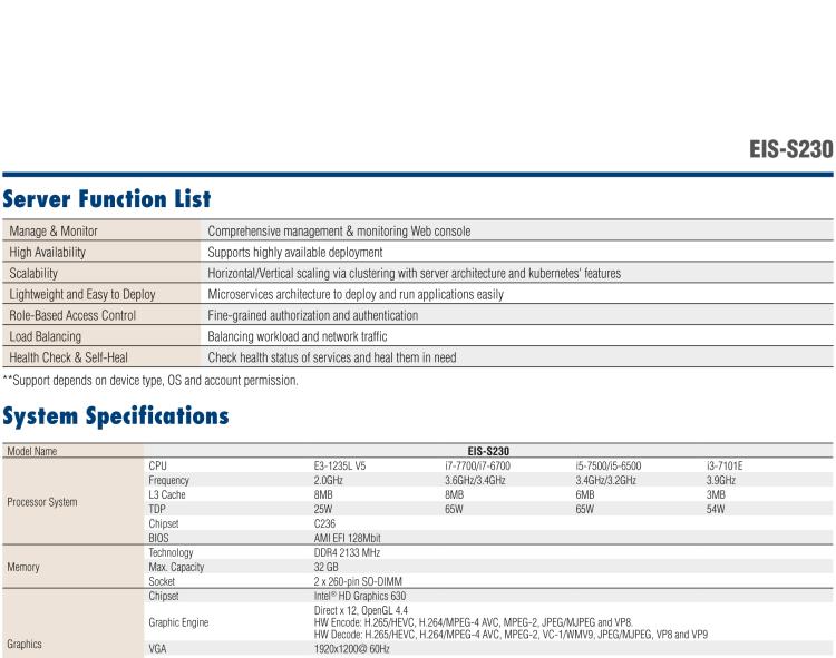 研華EIS-S230 研華 EIS-S230，邊緣計算系統(tǒng)服務器，支持Intel 第六代、第七代處理器，可選i3/i5/i7 Xeon CPU，DDR4 最高32GB，最多可支持4 x 2.5寸硬盤，具備豐富擴展接口 4 x LAN，4 x COM，8 x USB，2 x PCIE。產(chǎn)品生命周期長，穩(wěn)定可靠。