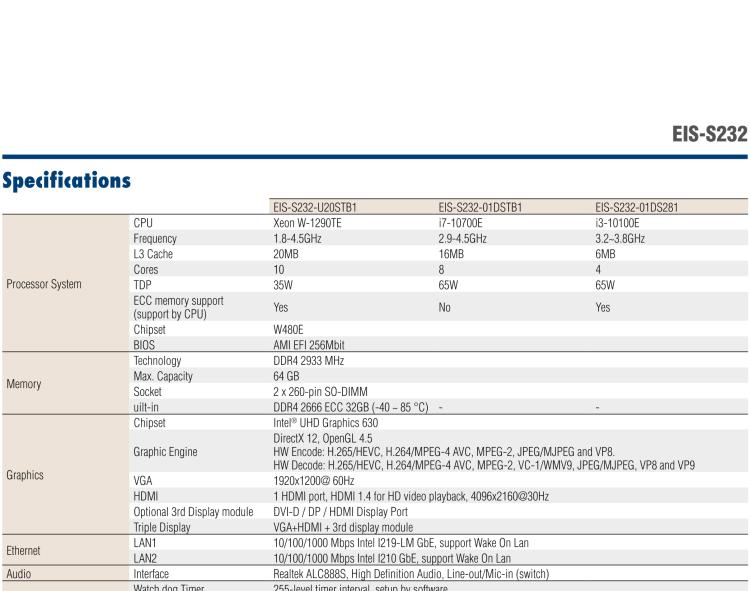 研華EIS-S232 研華 EIS-S232，邊緣計(jì)算系統(tǒng)服務(wù)器，支持Intel 第十代處理器，可選i3/i5/i7 Xeon CPU，DDR4 最高32GB，最多可支持4 x 2.5寸硬盤(pán)，具備豐富擴(kuò)展接口 2 x LAN，6 x COM，8 x USB，1 x PCIE，2 x PCI。產(chǎn)品生命周期長(zhǎng)，穩(wěn)定可靠。