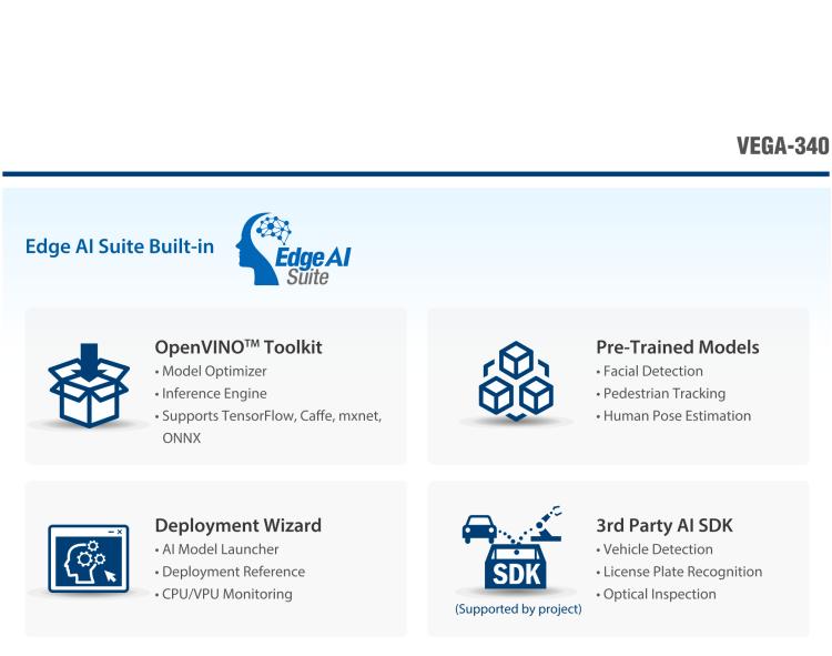 研華VEGA-340 基于Intel Movidius? Myriad? X VPU，PCIe x4 Edge AI 模塊，VPU*4 or VPU*8