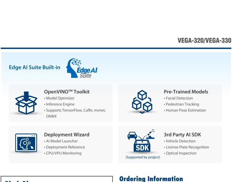 研華VEGA-320 m.2 Edge AI 模塊，基于Intel Movidius? Myriad? X VPU，m.2 Edge AI 模塊，VPU*1