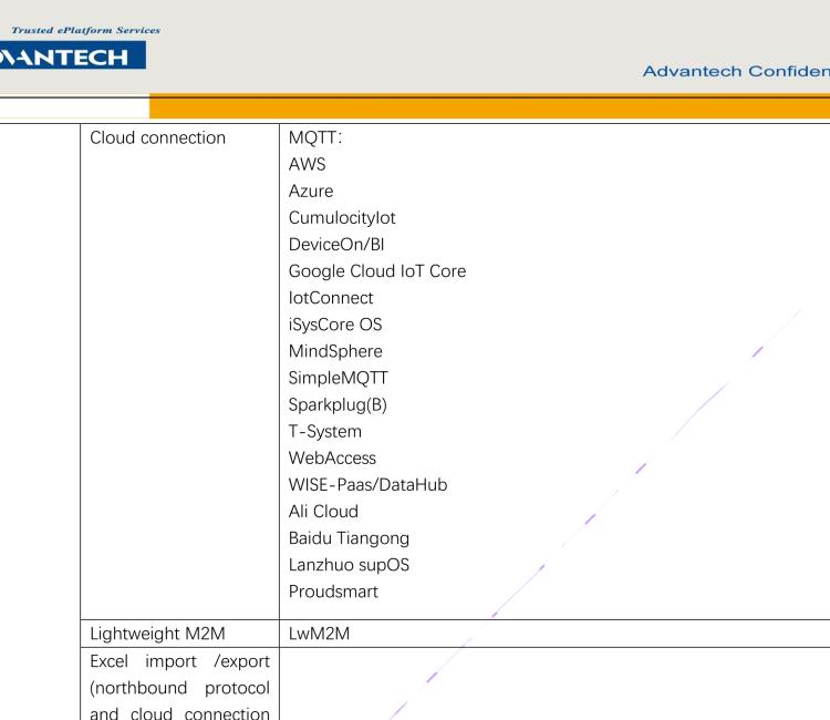 研華EdgeLink IoT Gateway Software for Device Connectivity and Communication