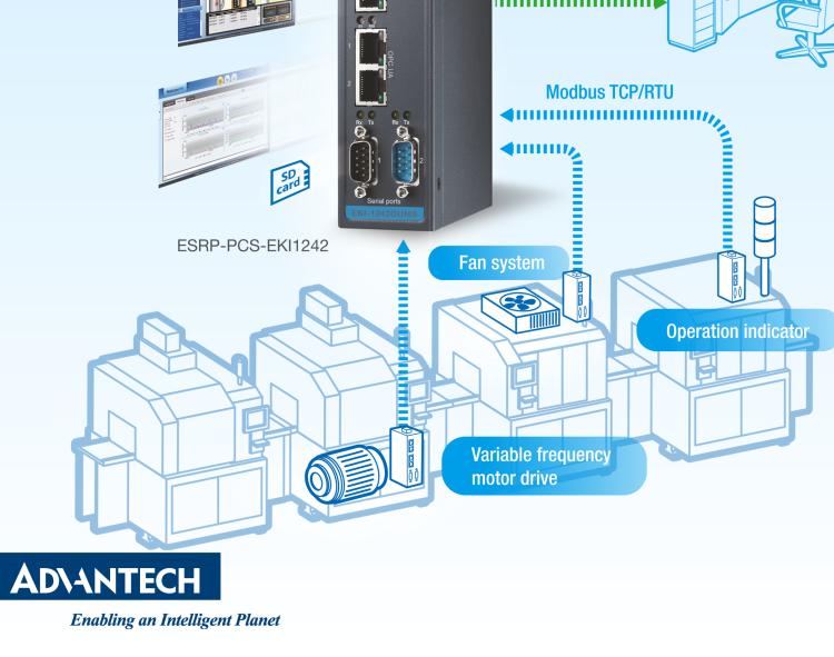 研華ESRP-FTS-EKI9516 Auto-Configuration for Easy System Administration and Operation