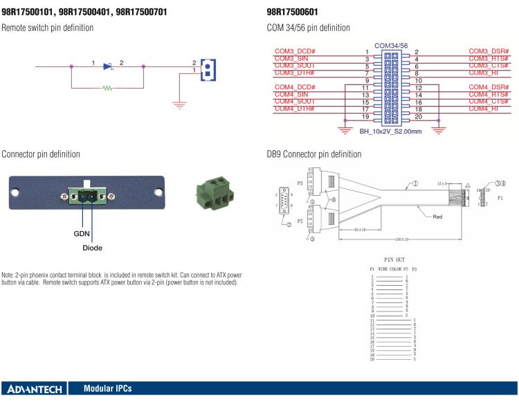 研華AIIS-DIO32-00A1E Regular Flex I/O for GPIO module (32bit)