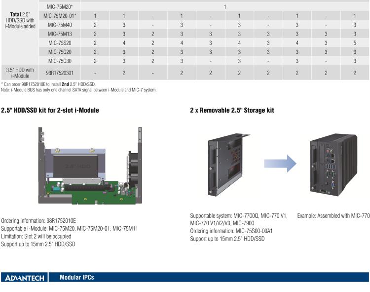 研華MIC-75S00 MIC-75S00 i-Module，兩個前置存儲托盤