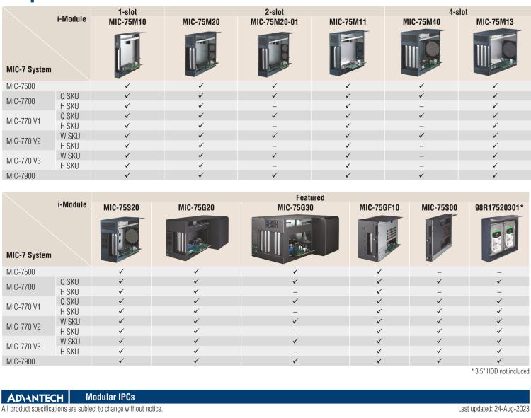 研華MIC-75S20 帶1個PCIe x16、1個PCIe x4、2個2.5" HDD/SSD托架的2插槽擴展i-Module