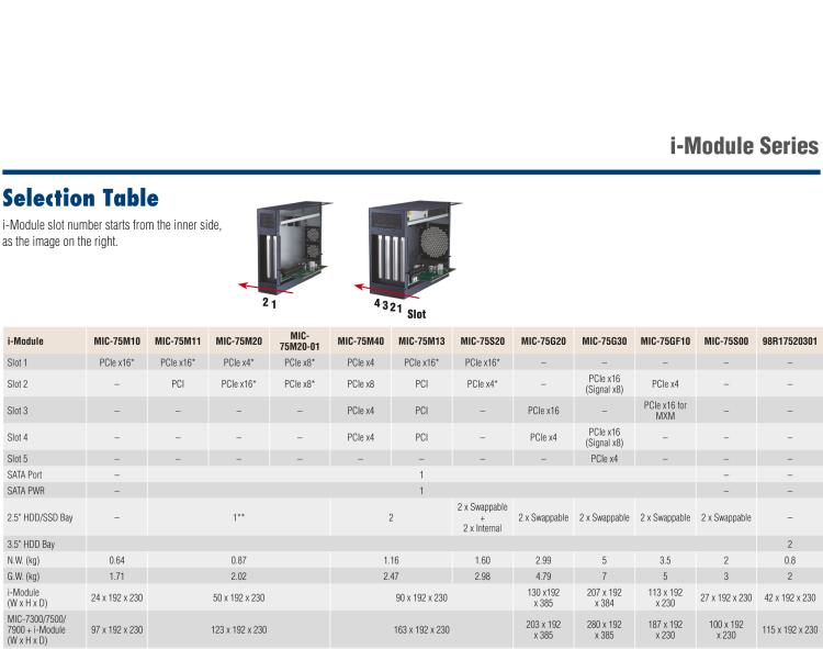 研華MIC-75S20 帶1個PCIe x16、1個PCIe x4、2個2.5" HDD/SSD托架的2插槽擴展i-Module