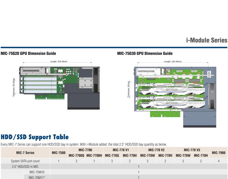 研華MIC-75S20 帶1個PCIe x16、1個PCIe x4、2個2.5" HDD/SSD托架的2插槽擴展i-Module