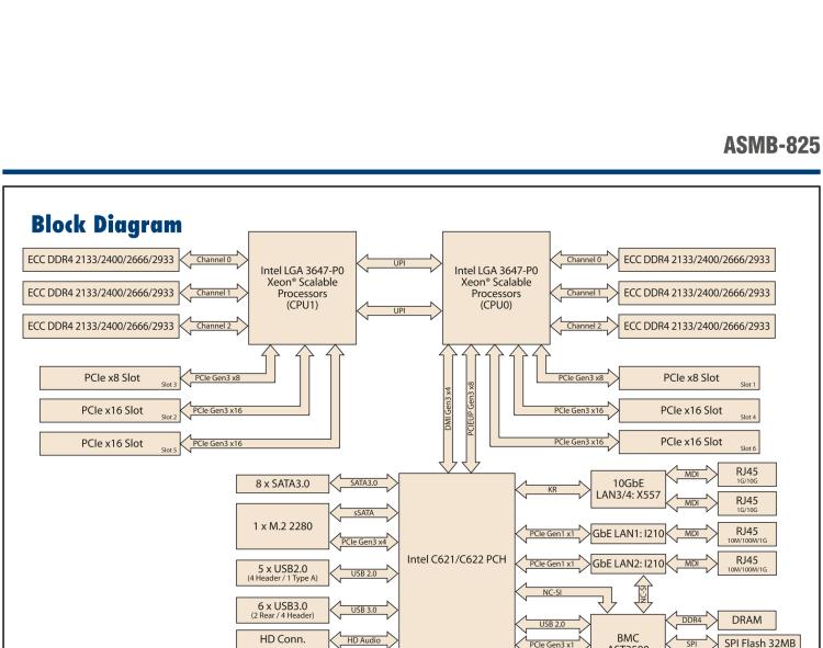 研華ASMB-825 雙路LGA 3647-P0 Intel? Xeon? Scalable ATX 服務(wù)器主板，帶6 個DDR4, 4 PCIe x16 和 2 個 PCIe x8, 8 個SATA3, 6 個USB3.0, Dual 10GbE, IPMI