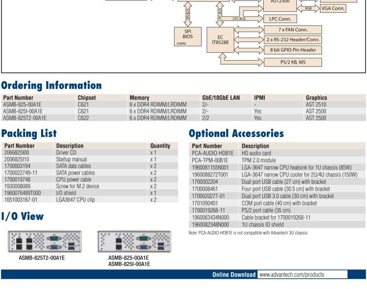 研華ASMB-825 雙路LGA 3647-P0 Intel? Xeon? Scalable ATX 服務(wù)器主板，帶6 個DDR4, 4 PCIe x16 和 2 個 PCIe x8, 8 個SATA3, 6 個USB3.0, Dual 10GbE, IPMI