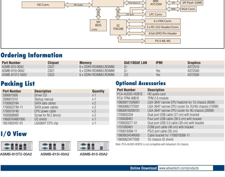 研華ASMB-815 單路LGA 3647-P0 Intel? Xeon? Scalable ATX 服務(wù)器主板，帶 6 個(gè)DDR4, 5 個(gè)PCIe x8 或者 2 個(gè)PCIe x16 和 1個(gè) PCIe x8, 8 個(gè)SATA3, 6 個(gè)USB3.0, Dual 10GbE, IPMI