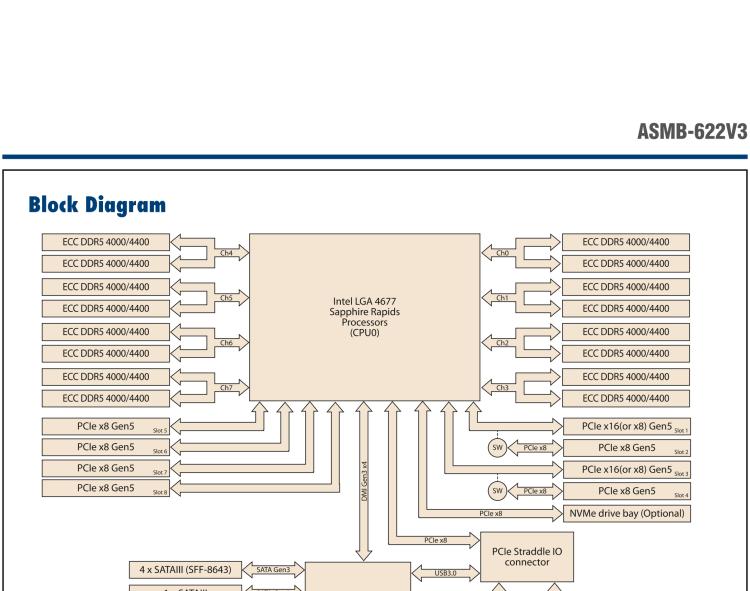 研華ASMB-622V3 LGA4677 4th Gen Intel? Xeon? Scalable Proprietary Board with 16 DDR5, 2 PCIe x16, 4 PCIe x8, 4 SATA3, 4 USB3.0, IPMI