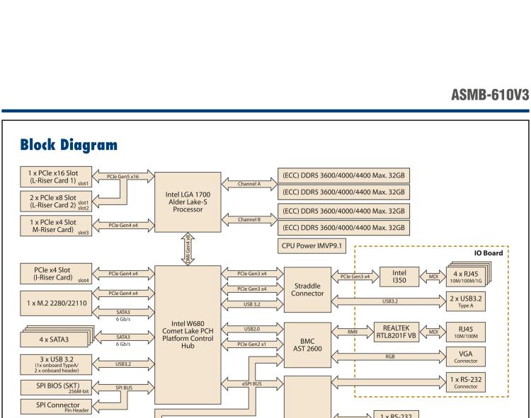 研華ASMB-610V3 LGA 1700 Intel? 12/13th Gen. Core? Proprietary Server Board with 4 x DDR5, 1 x PCIeX16, 2 x PCIeX4, 5 x USB 3.2, 4 x SATA 3, Quad LANs and IPMI