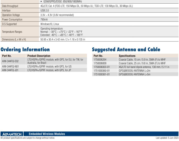 研華AIW-344 4G LTE CAT4：TDD LTE/FDD LTE/WCDMA/GSM和GPS。