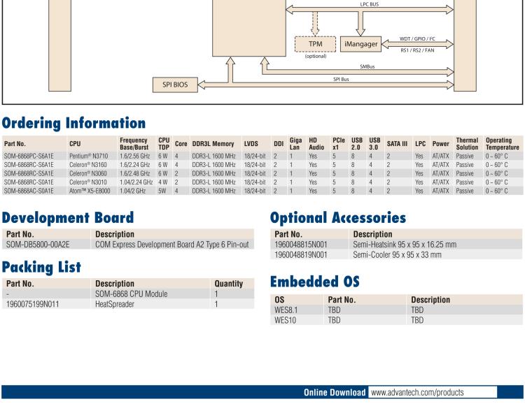 研華SOM-6868 Intel? Pentium?/Celeron? N3000 系列和 Atom ? SoC，COM Express Express Type 6 模塊