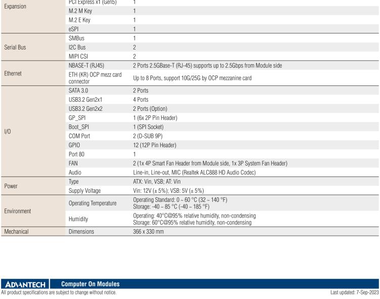 研華SOM-DH3000 COM-HPC Client Size A、B和C 模塊載板