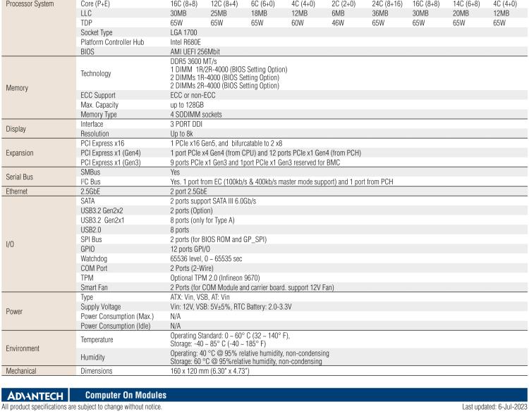 研華SOM-C350 Intel Alder Lake-S 可更換型 CPU，COM-HPC Client Size C 模塊