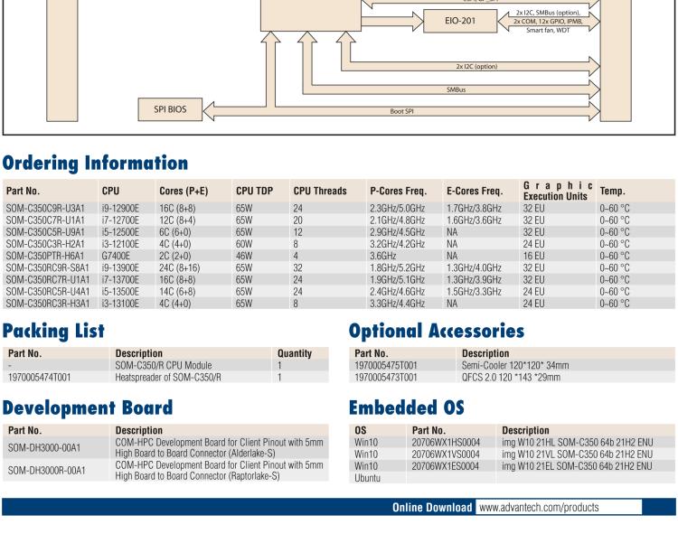 研華SOM-C350 Intel Alder Lake-S 可更換型 CPU，COM-HPC Client Size C 模塊