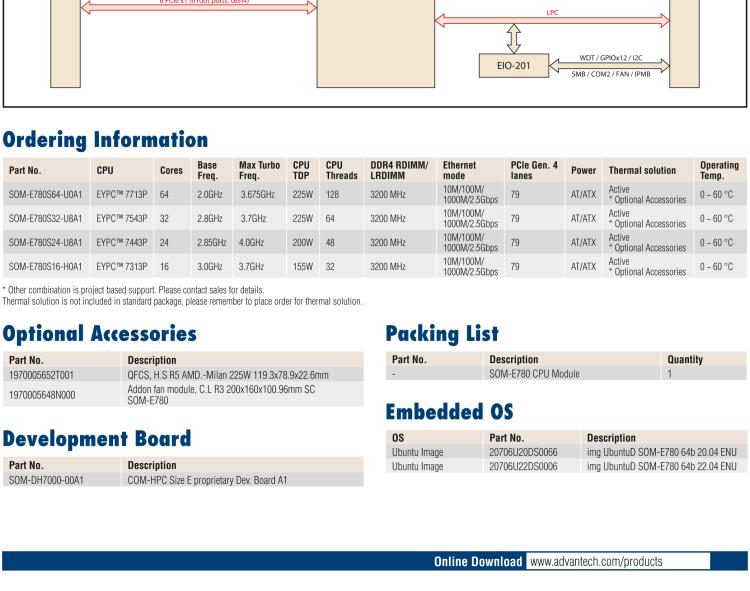 研華SOM-E780 AMD EPYC? 7003 COM-HPC? Server Size E 模塊，具有專有引腳