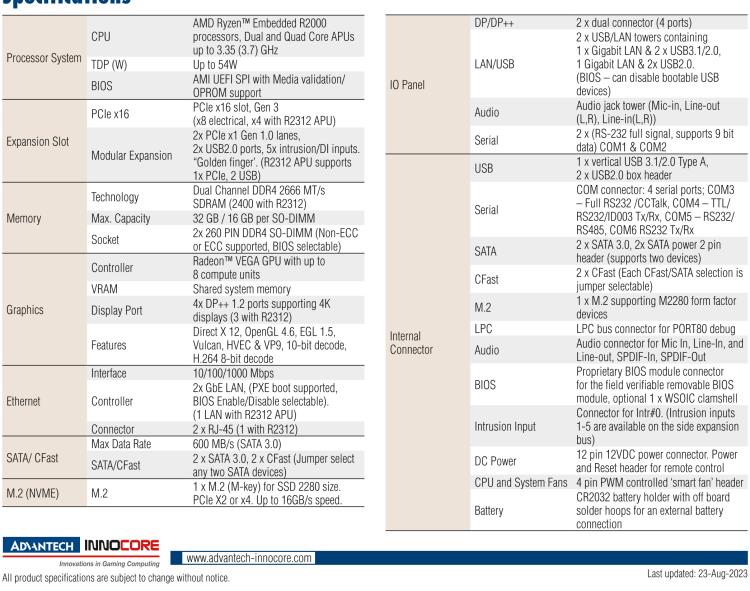 研華DPX-M266 AMD Ryzen? Embedded R2000 Multi-media Gaming Board