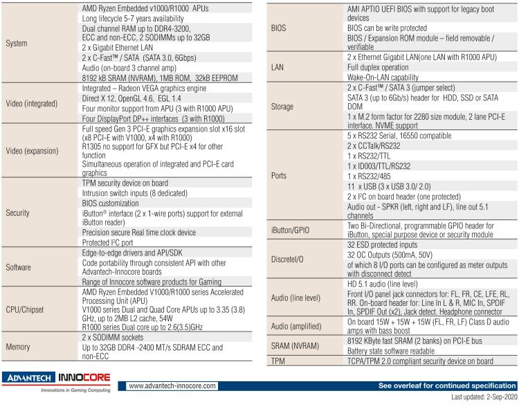 研華DPX-S2450 High Performance AMD Ryzen? Embedded V1000/R1000 Multi-Screen Gaming Platform