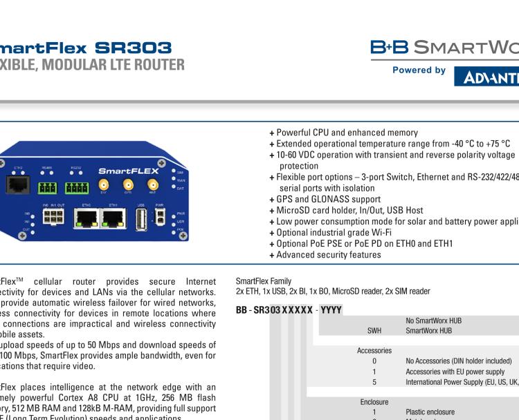 研華BB-SR30300010 SmartFlex, EMEA, 2x ETH, Plastic, No ACC