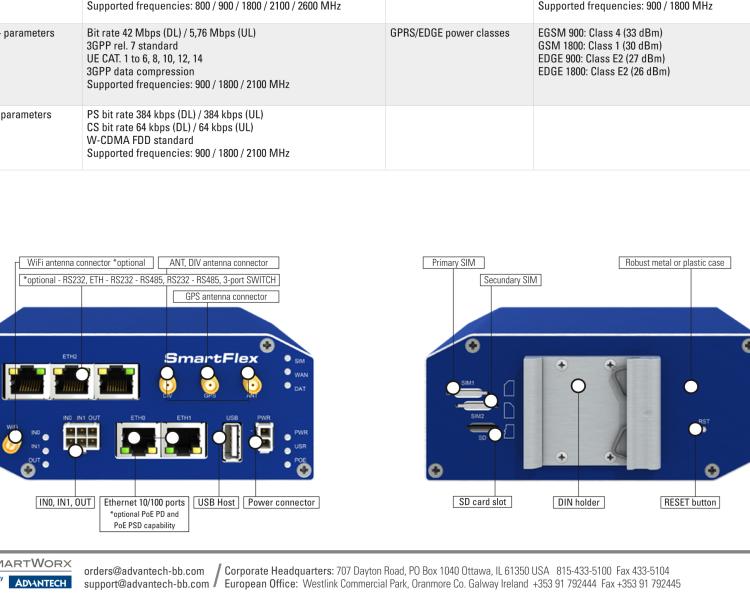 研華BB-SR30300015 SmartFlex, EMEA, 2x ETH, Plastic, ACC Int.