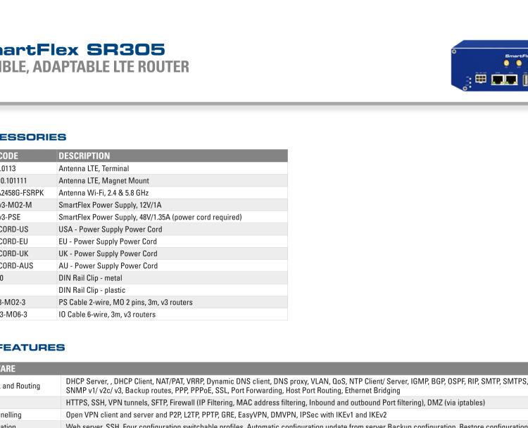 研華BB-SR30500020 SmartFlex, NAM, 2x Ethernet, Metal, Without Accessories