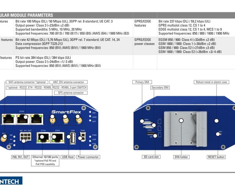 研華BB-SR30500110 SmartFlex, NAM, 5x Ethernet, Plastic, Without Accessories