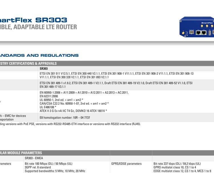 研華BB-SR30300315-SWH SmartFlex, EMEA, 2x ETH, 1x RS232, 1x RS485, Plastic, ACC Int.