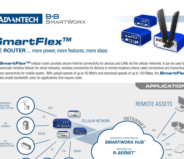 研華BB-SR30309120-SWH LTE 開關(guān)、5E、USB、2I/O、SD、2S、PD、SL、SWH