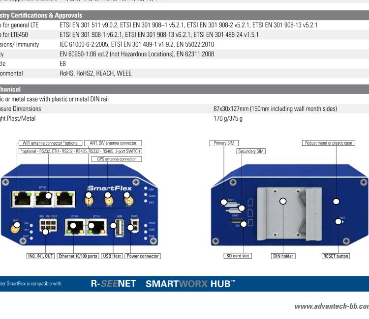 研華BB-SR30309120-SWH LTE 開關(guān)、5E、USB、2I/O、SD、2S、PD、SL、SWH