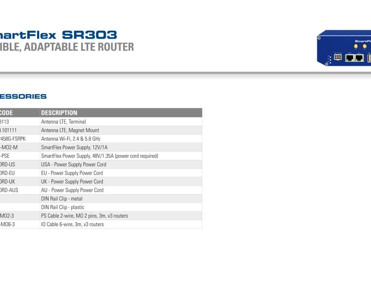 研華BB-SR30310315-SWH SmartFlex, EMEA, 2x ETH, 1x RS232, 1x RS485, WIFI, Plastic, ACC Int.