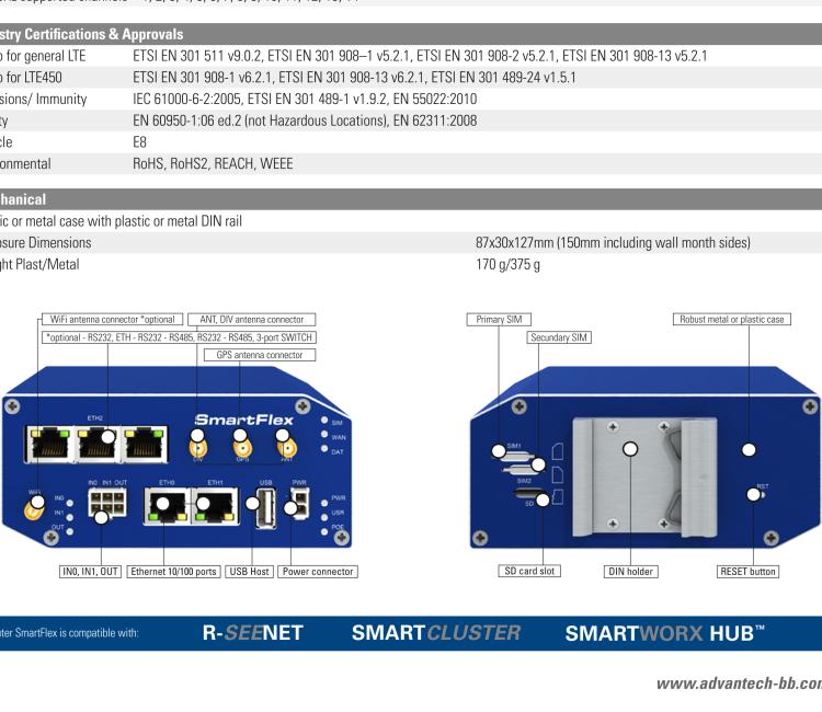 研華BB-SR30319125-SWH LTE 路由器、5E、USB、2I/O、SD、2S、帶 Wifi、PD、SL、Acc、SWH