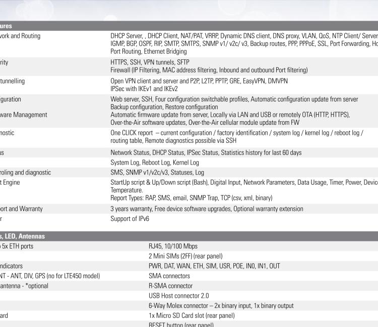 研華BB-SR30319320-SWH LTE 路由器、2E、USB、2I/O、SD、232、485、2S、W、PD、SL、 SmartWorx Hub