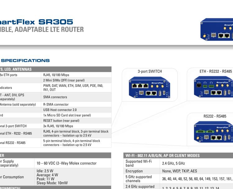 研華BB-SR30509110-SWH SmartFlex, NAM, 5x ETH, PoE PD, Plastic, No ACC