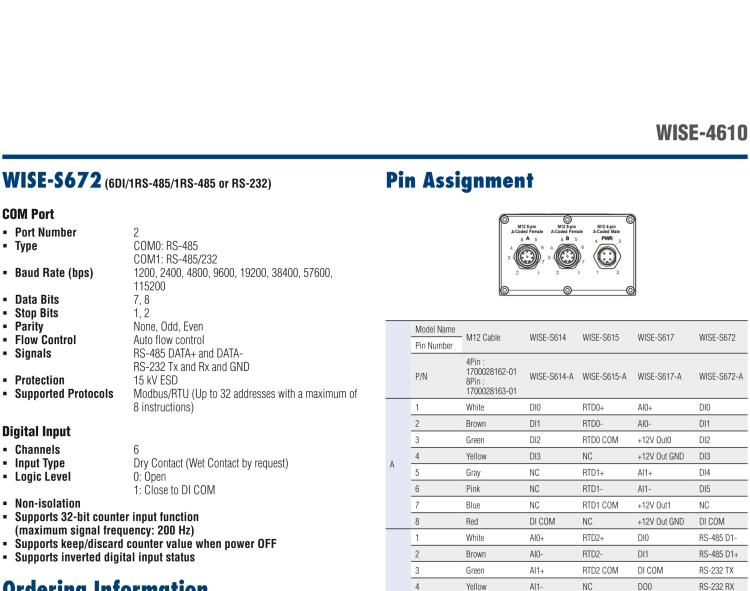 研華WISE-4610 戶外LoRa / LoRaWAN 無(wú)線輸入/輸出模塊