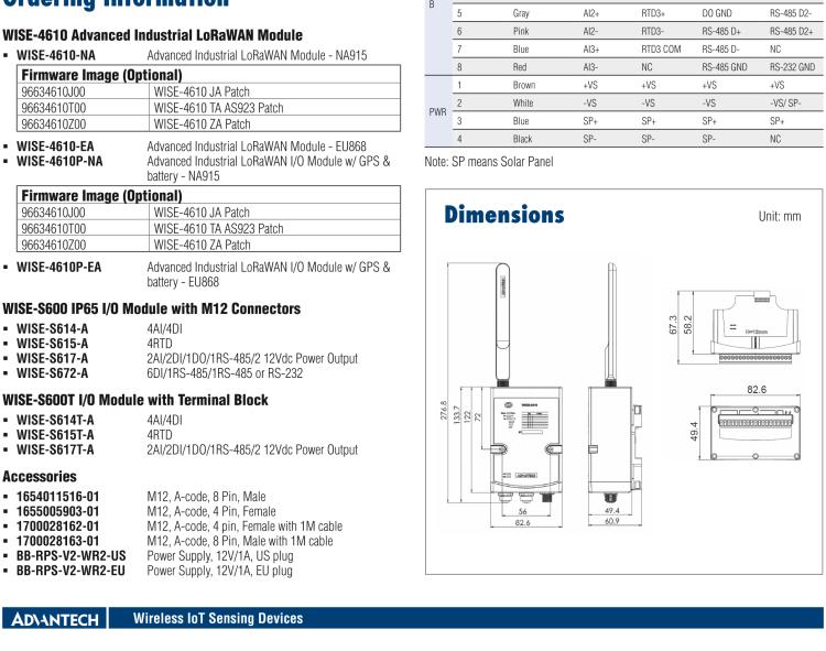 研華WISE-4610 戶外LoRa / LoRaWAN 無(wú)線輸入/輸出模塊