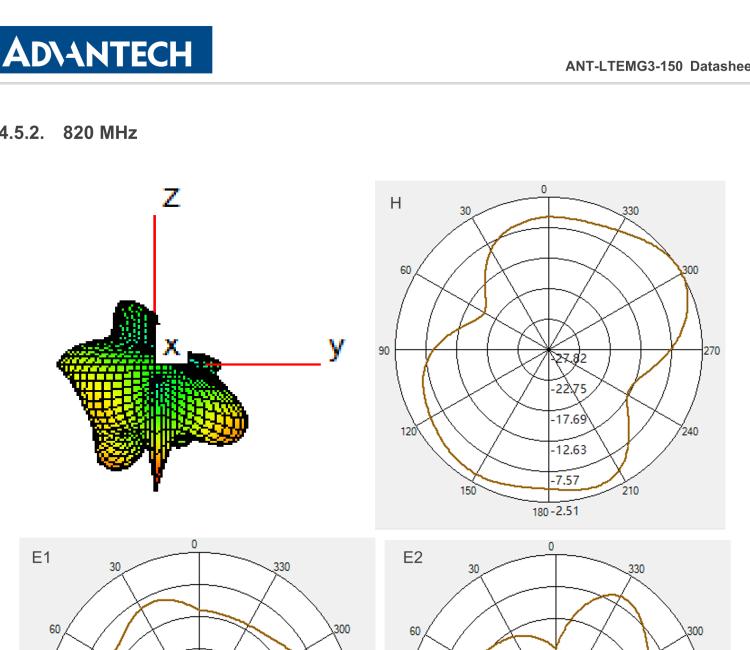 研華ANT-LTEMG3-150 4G LTE / 3G / 2G Antenna with magnetic base, SMA-M connector, Length of cable 1.5m