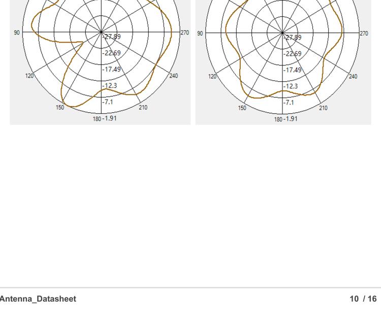 研華ANT-LTEMG3-150 4G LTE / 3G / 2G Antenna with magnetic base, SMA-M connector, Length of cable 1.5m