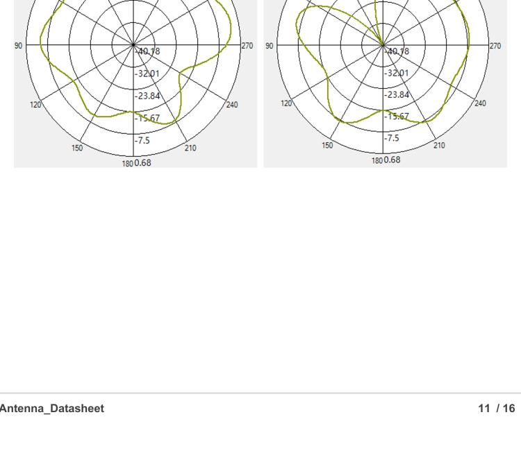 研華ANT-LTEMG3-150 4G LTE / 3G / 2G Antenna with magnetic base, SMA-M connector, Length of cable 1.5m