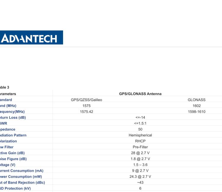 研華BB-2J7041BGFA-300 Cellular / LTE MIMO and GNSS Antenna