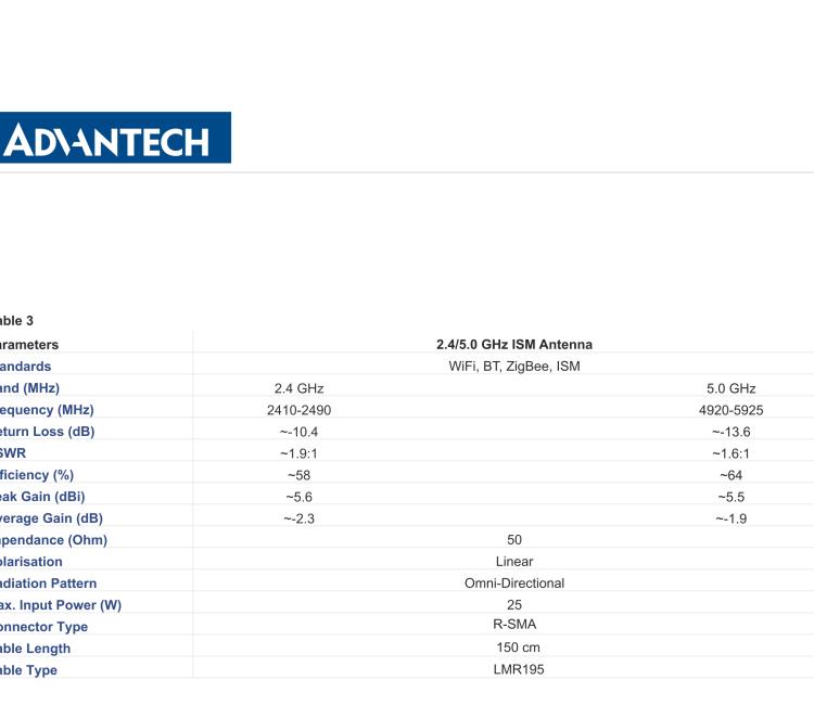 研華BB-2J7050BGFA-150 Cellular / LTE MIMO, 2.4/5.0 GHz ISM MIMO and GNSS Antenna