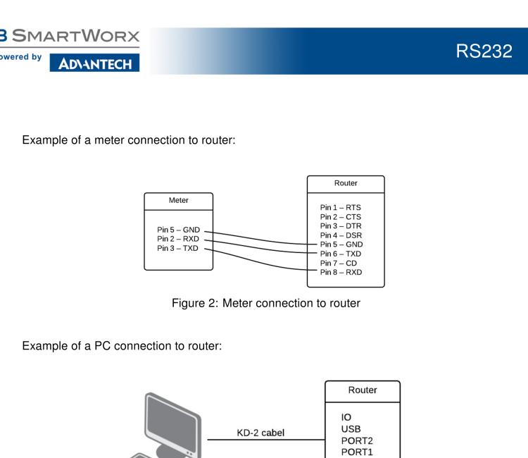 研華BB-B-XC-232 Expansion board for v2 routers - RS232